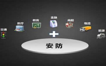 安防监控合同精选6篇