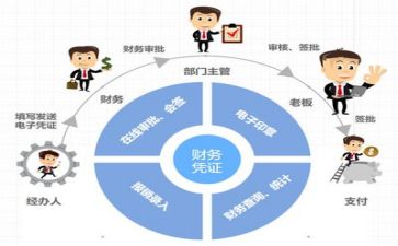 财务年总结报告优秀6篇