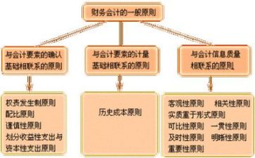 非财务培训心得体会5篇