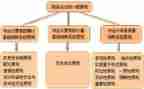 非财务培训心得体会5篇