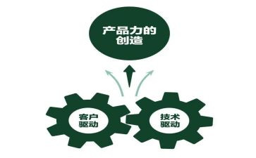 产品方案模板6篇