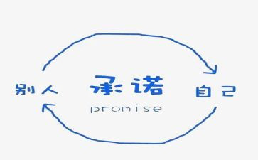 施工安全承诺书精选7篇