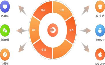 订货会讲话稿7篇