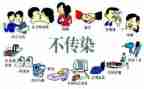 防艾滋讲座心得体会优秀8篇