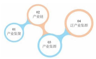 大发展大学习心得体会7篇