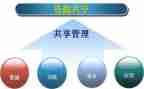 擦共享单车的作文模板6篇
