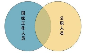公职人员政务法心得体会5篇