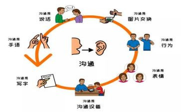 沟通的培训后心得体会6篇