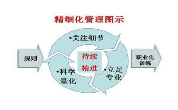 通用管理培训心得参考6篇
