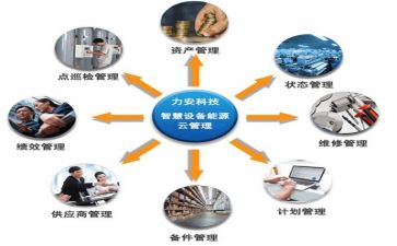 对管理的培训心得7篇