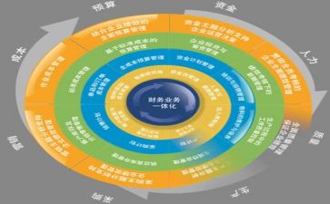 管理工作年度总结模板8篇