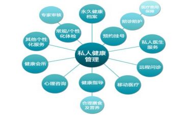 360管理培训心得模板8篇