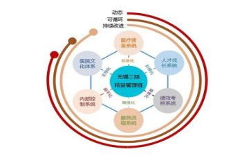 管理培训课心得精选7篇