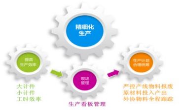 管理岗总结报告7篇