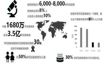 罕见病观后感6篇