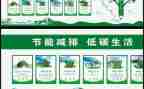节能减排活动总结6篇