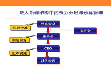 企业监事工作报告7篇