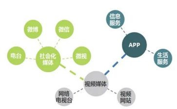 2024年融媒体工作总结模板6篇