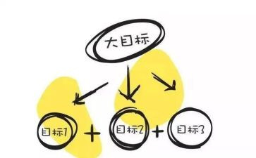 目标战的心得体会通用7篇
