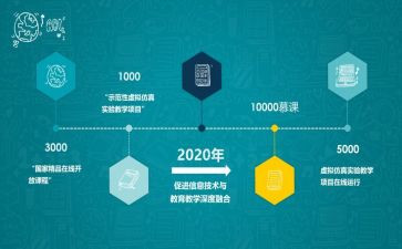 对慕课的心得体会模板6篇