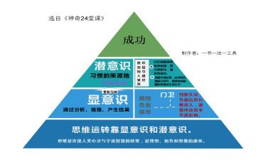 激发孩子的潜能读后感5篇