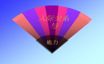 人际关系的心得体会5篇