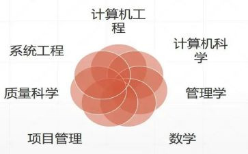 软件工程年终总结模板5篇
