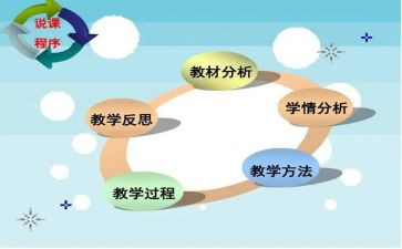 说课活动总结与反思最新7篇
