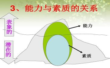 素质评价期末自我总结6篇