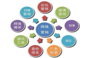 广告推广合同6篇