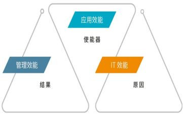 行政效能工作总结8篇