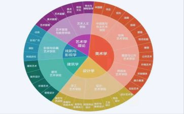 建筑学专业实习报告7篇