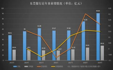 老业务年度工作总结报告6篇