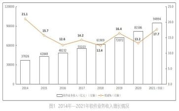 业务年终总结最新8篇