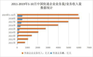 业务年度总结6篇