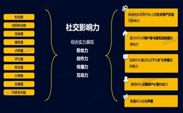 影响力心得体会5篇