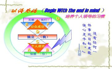 以终为始演讲稿800字最新6篇