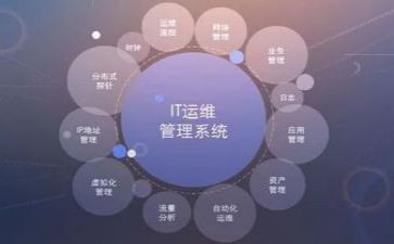 运维工作总结6篇