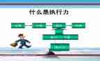 培训执行力后心得体会范文7篇