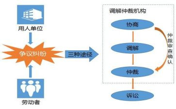 劳动争议劳动仲裁申请书模板5篇