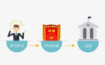 劳动劳动仲裁申请书参考7篇