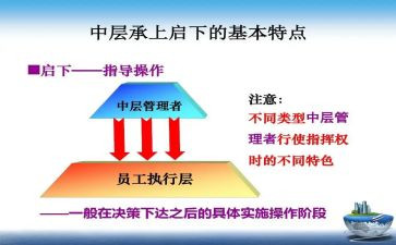 2024年中层干部述职报告7篇