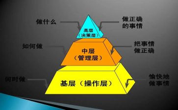 中层管理力培训心得6篇